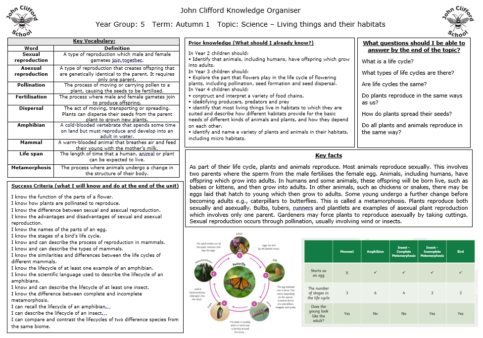 AUT1_science_knowledge_organiser.PNG