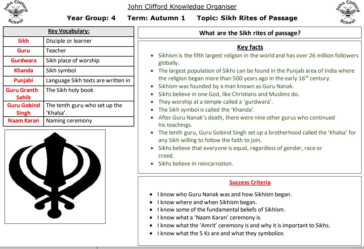 Sikhism Rites of Passage KO