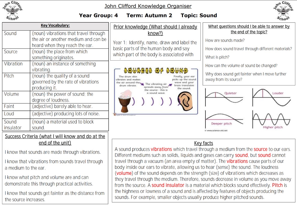 Y4 Autumn 2 Science KO updated