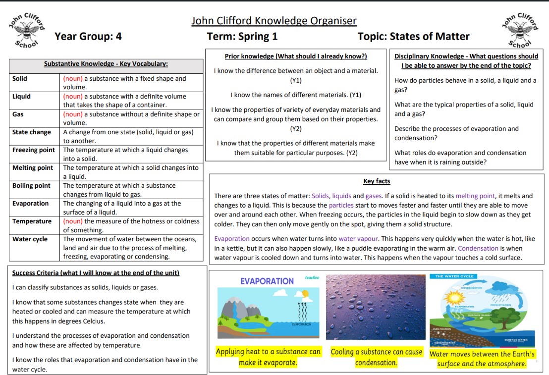 Science Knowledge Organiser SPR1