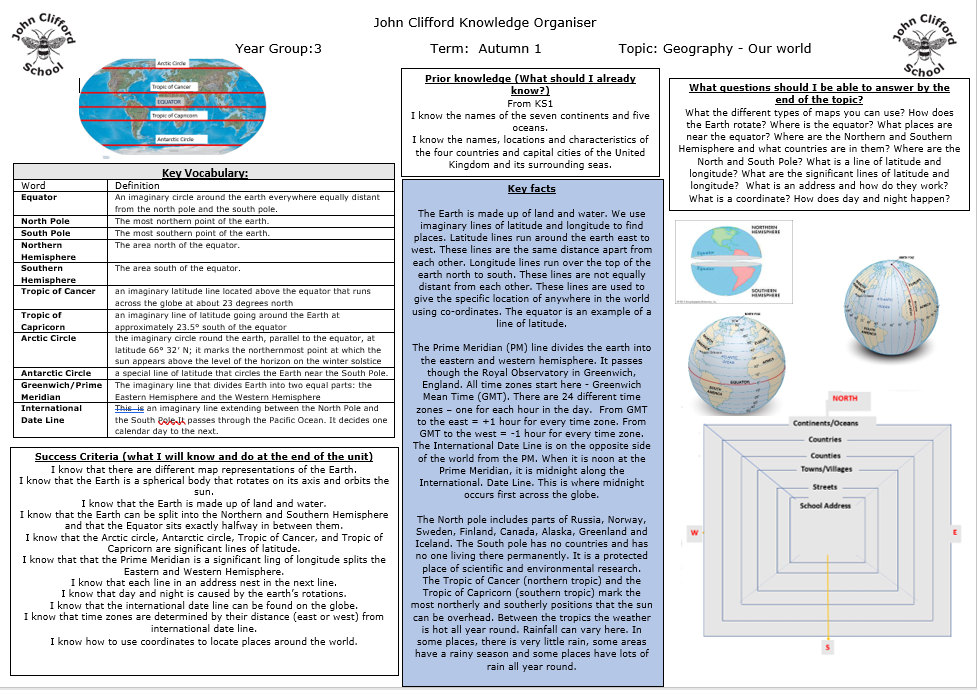 geography knowledge organsier aut 1