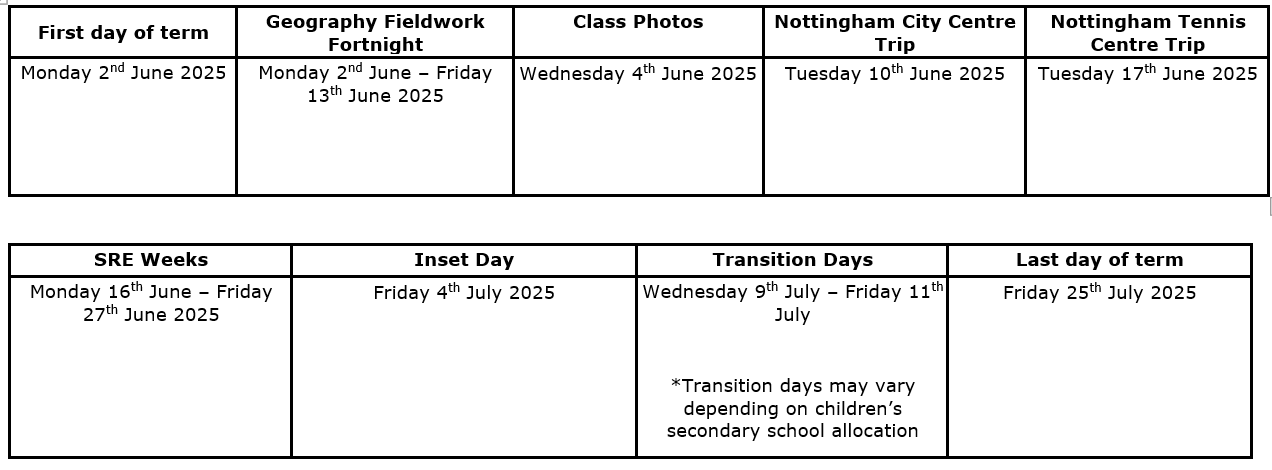 key_dates_sum2.png
