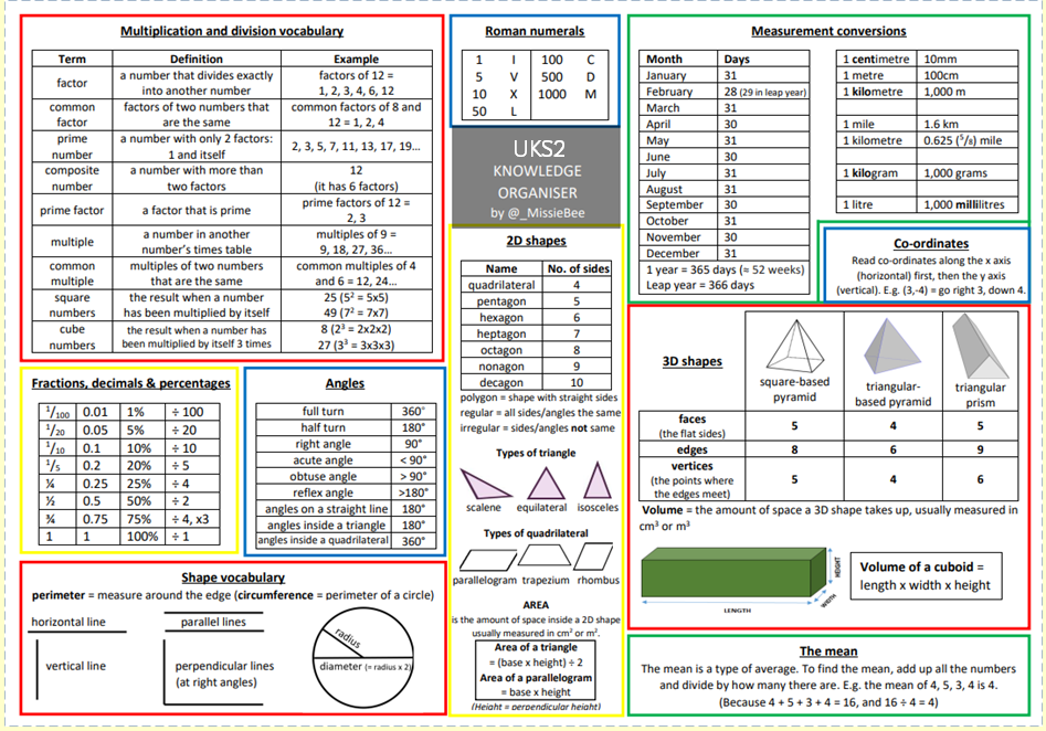 maths_know_org_pg2.png