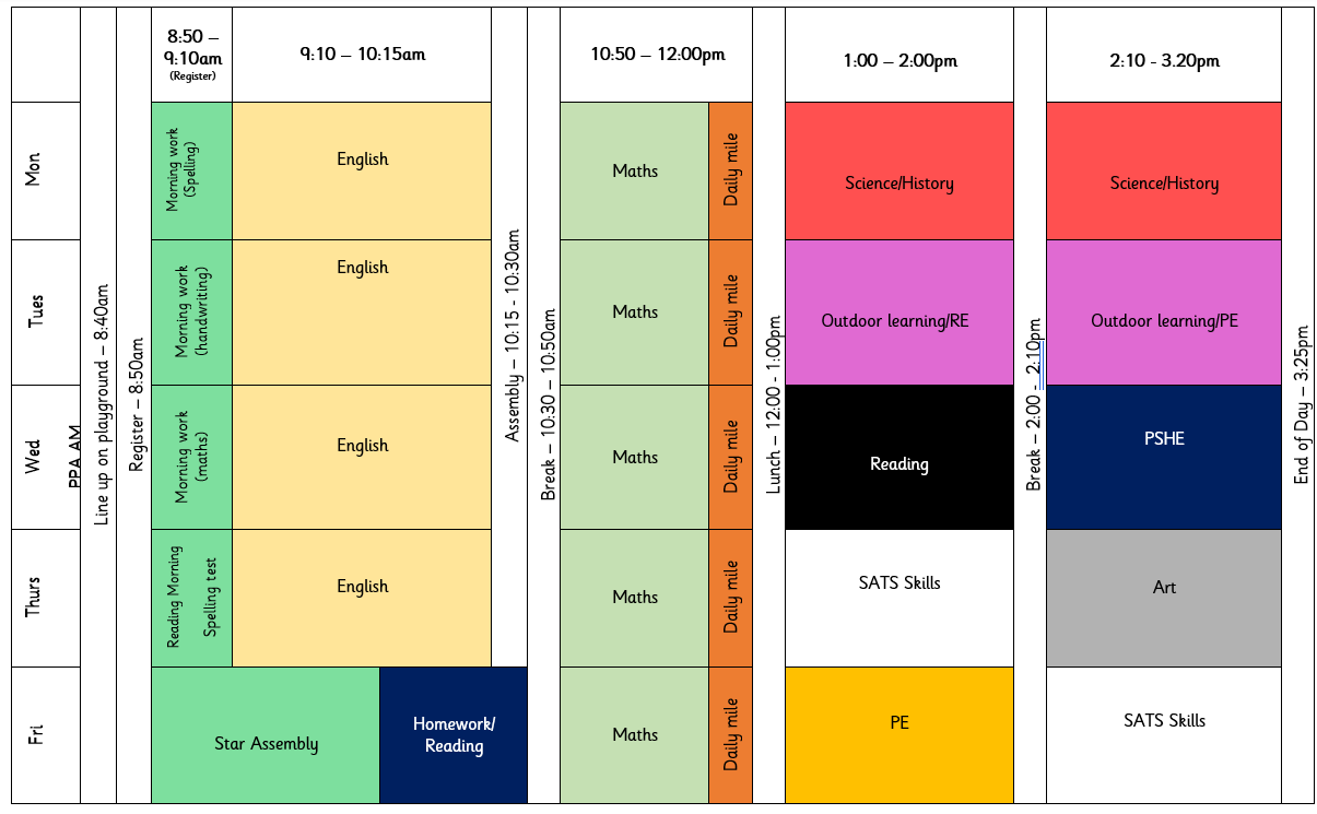 spr2_timetable_overview.png